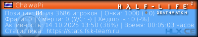 Скопируйте и вставьте ссылку ниже в вашу подпись на форуме изображение подписи для форума