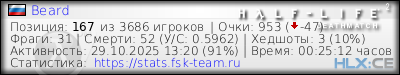 Скопируйте и вставьте ссылку ниже в вашу подпись на форуме изображение подписи для форума