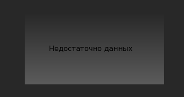 График динамики игрока
